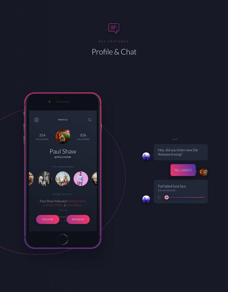 Pandora – Cloud 9 Lab